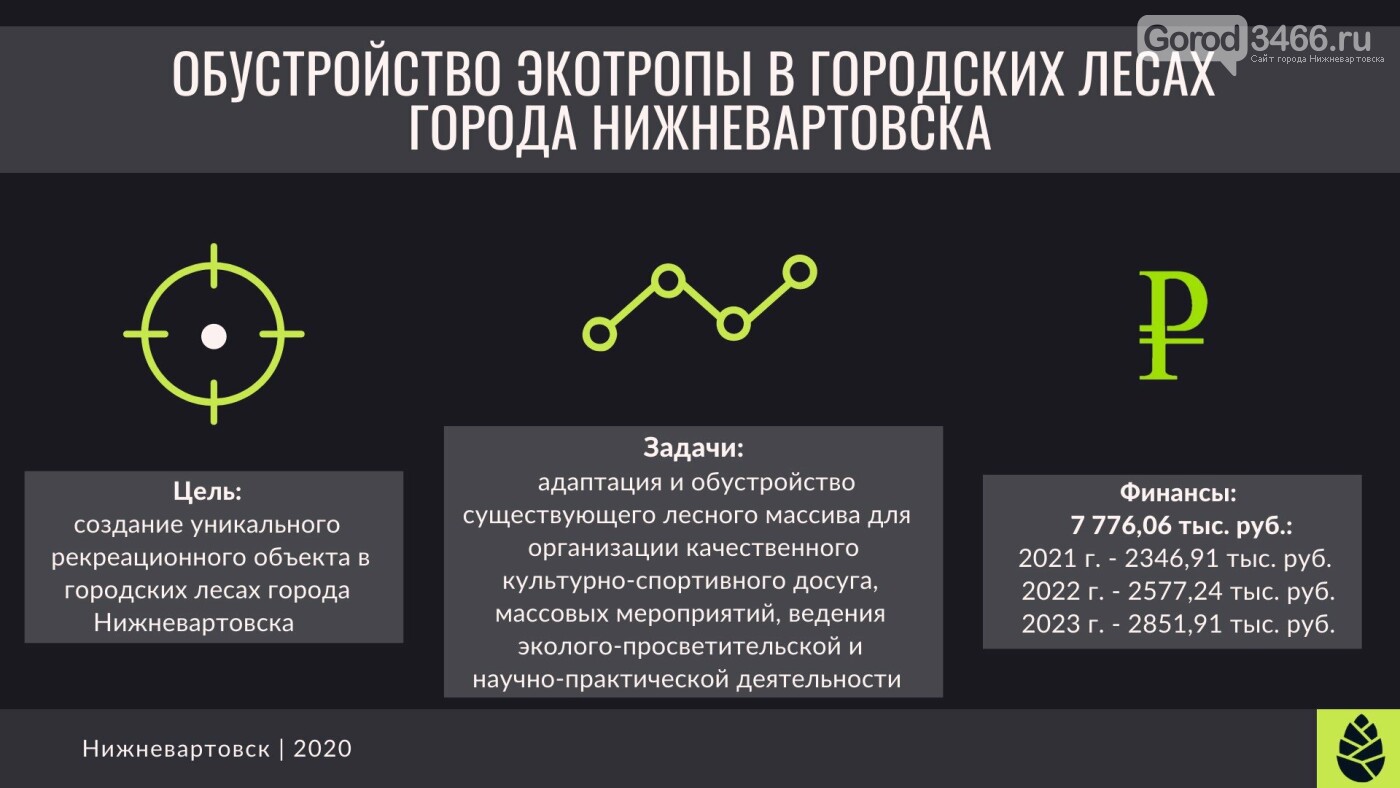 В Нижневартовске к 2023 году построят экологическую тропу