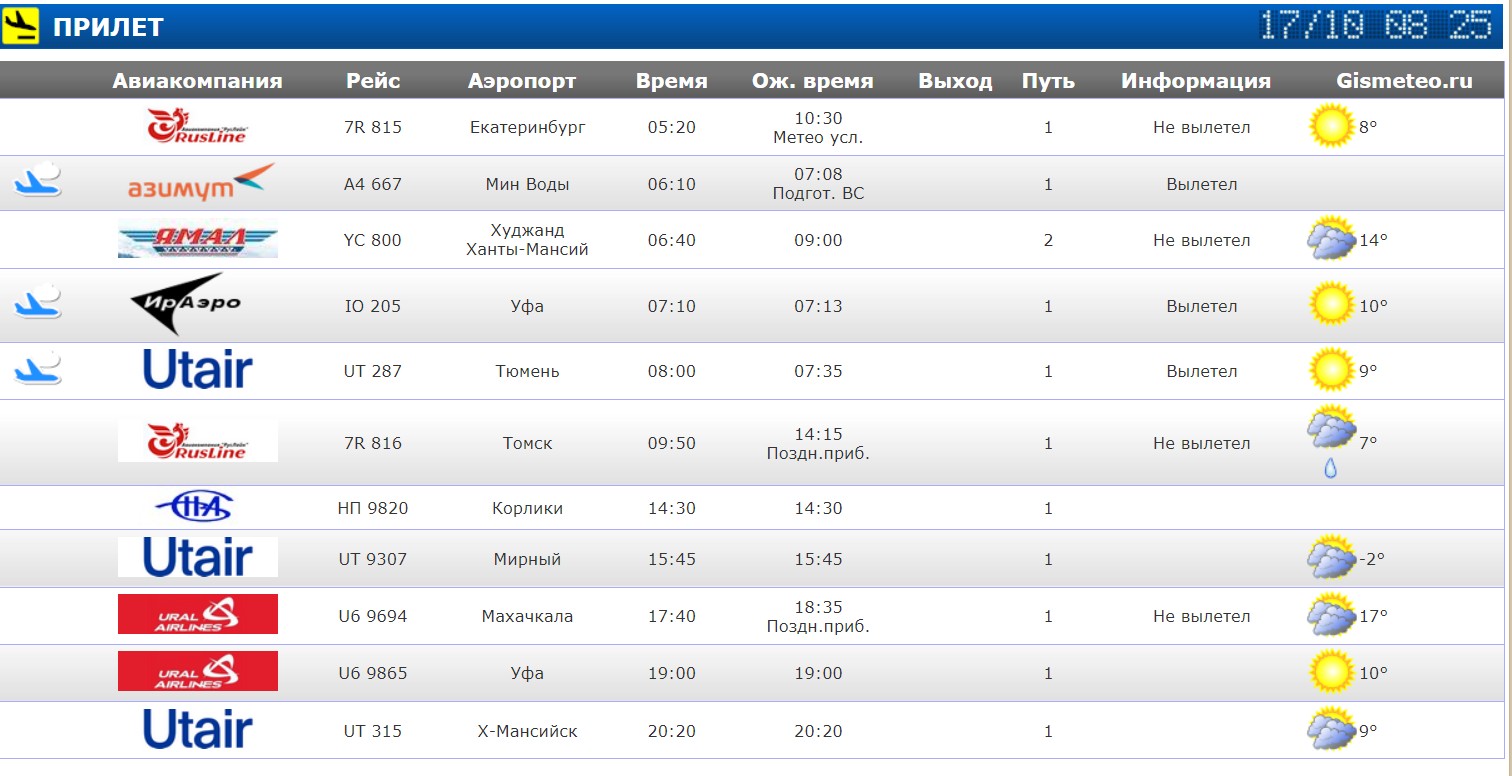 Расписание самолетов нижневартовск уфа прямой рейс. Топ 100 брендов. Погода аэропорт Нижневартовск.