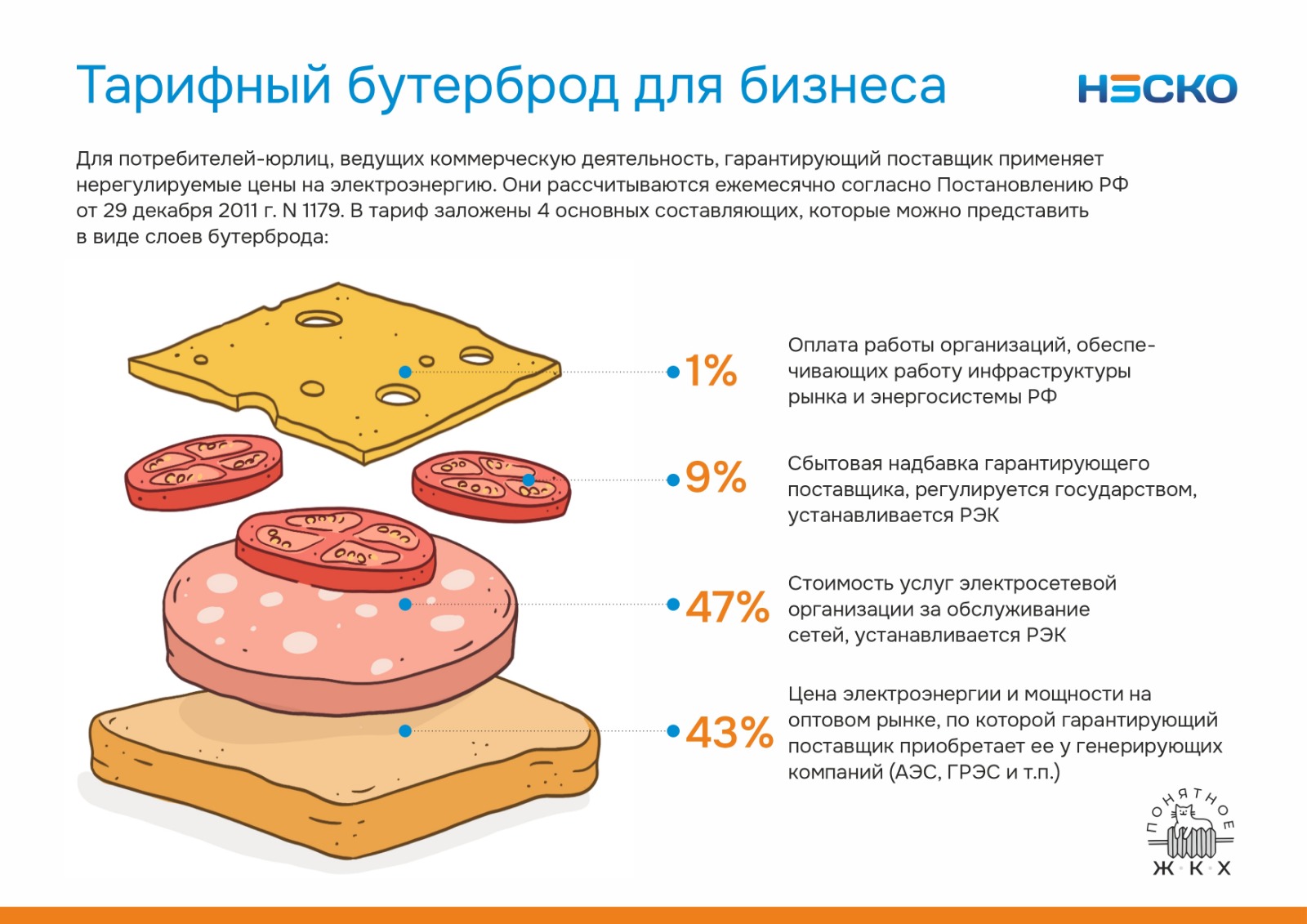 Тарифный бутерброд для бизнеса | 05.04.2023 | Нижневартовск - БезФормата